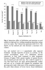 figure4 defoliating effects on bean plant
